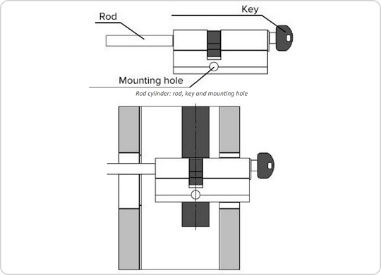 Axial alignment of the cylinder mounting hole with the lock